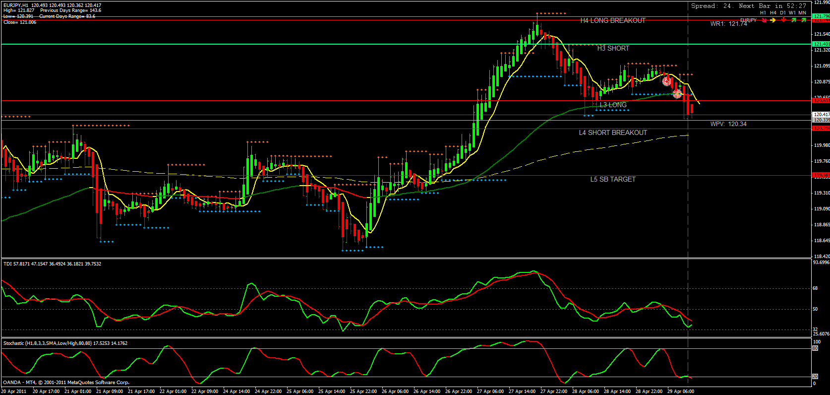 20110429- eurjpy trade02