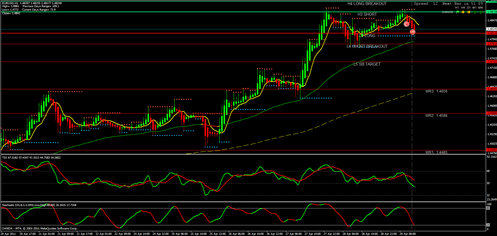 20110429- eurusd trade03