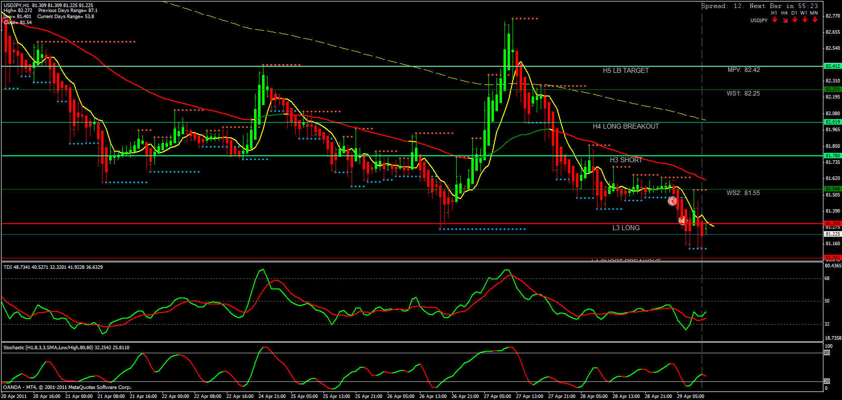 20110429- usdjpy trade01