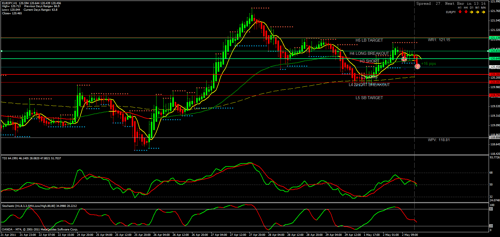20110501- eurjpy trade03