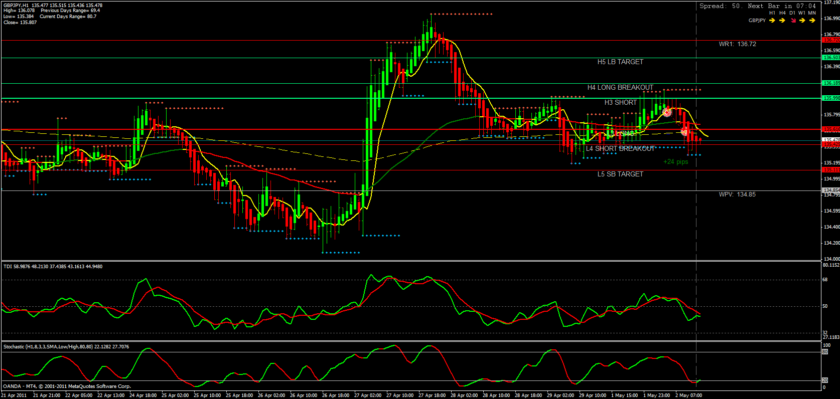 20110501- gbpjpy trade02