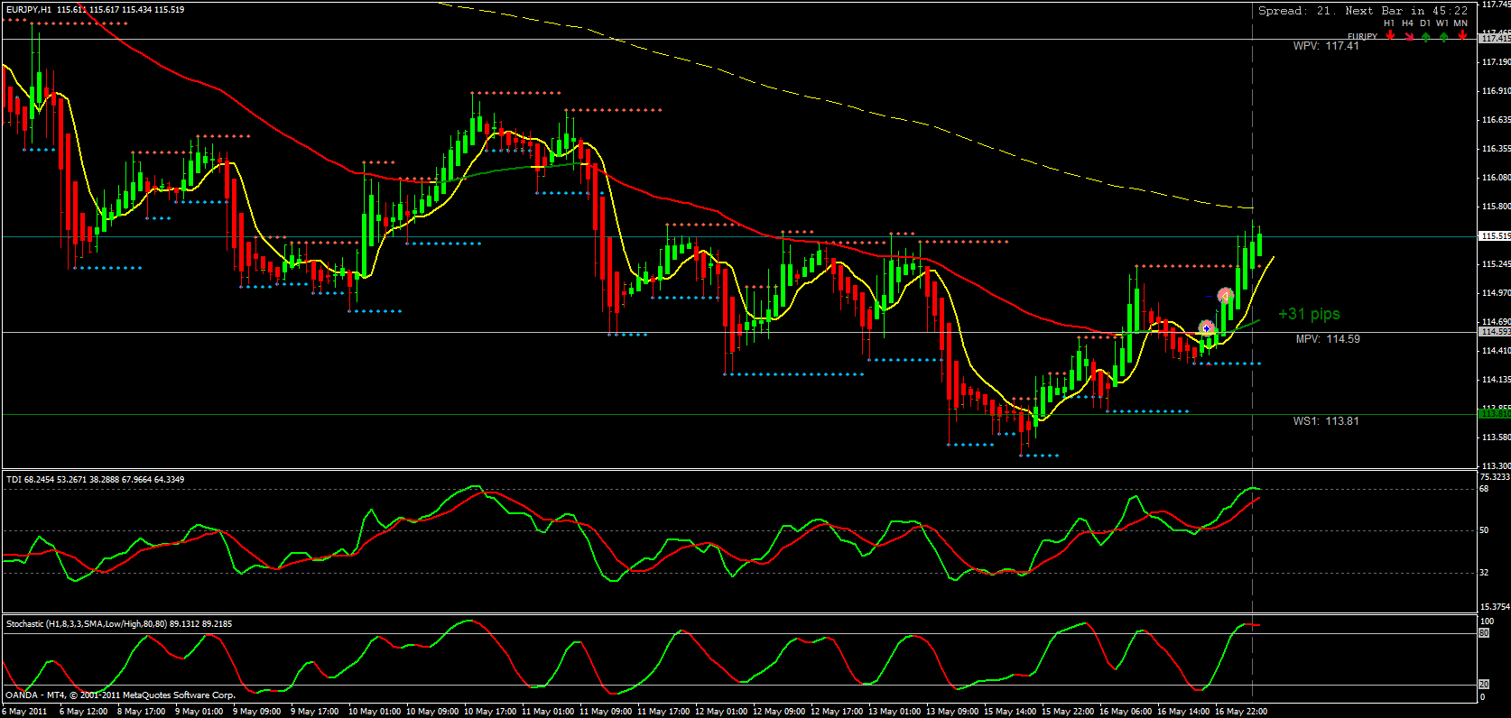 20110517- trade01- eurjpy