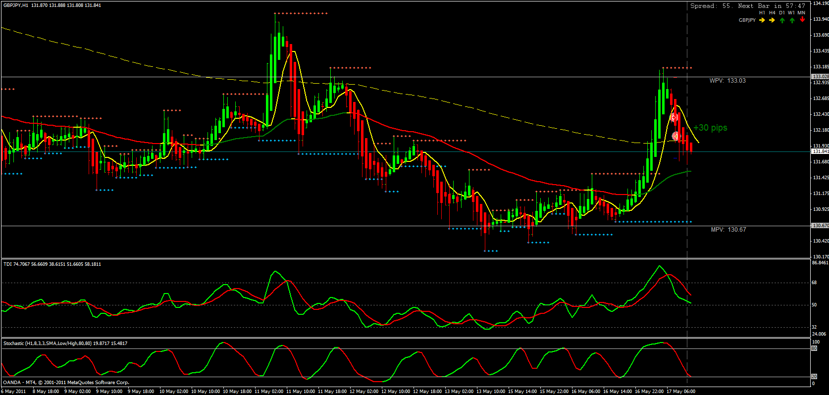 20110517- trade02- gbpjpy