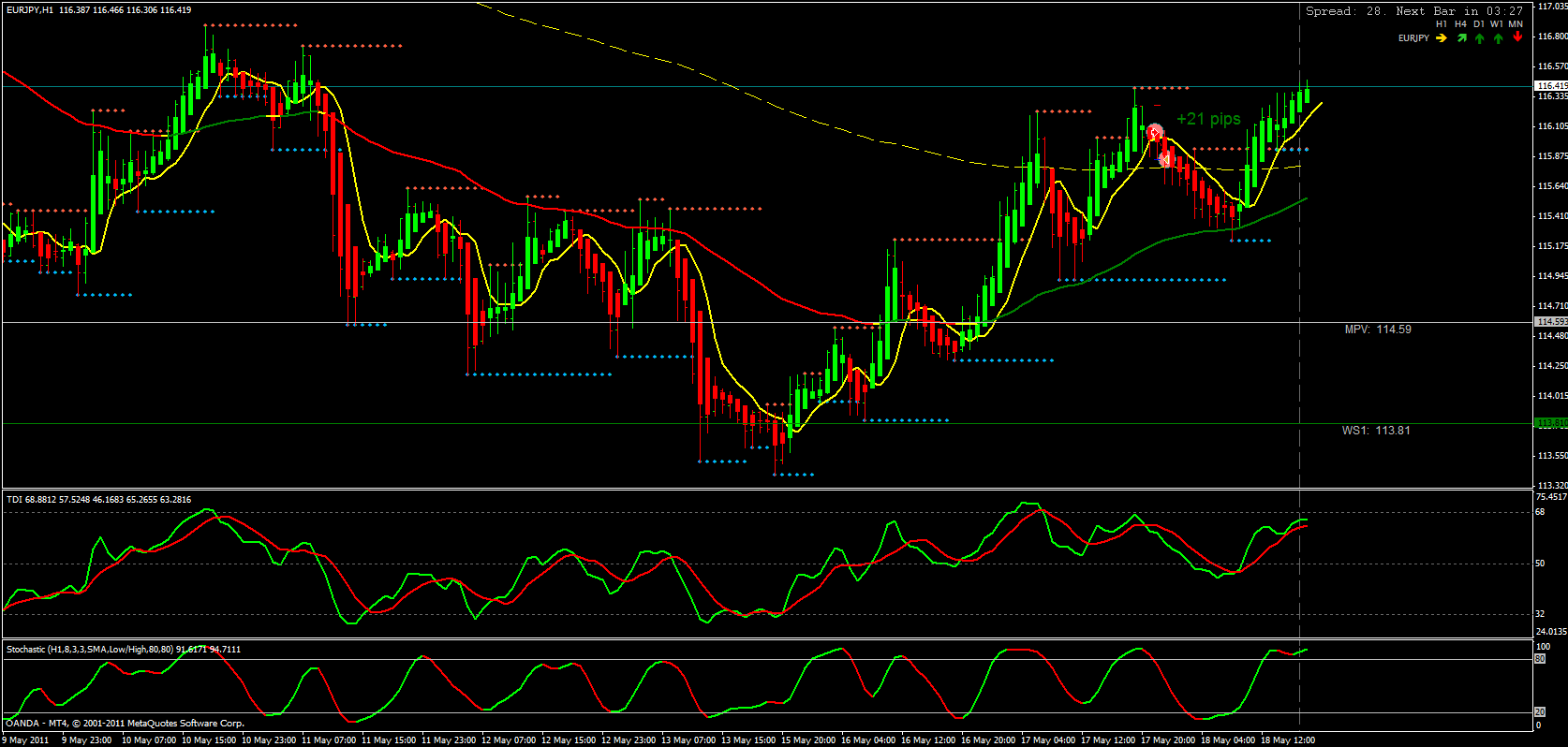 20110518- trade01- eurjpy