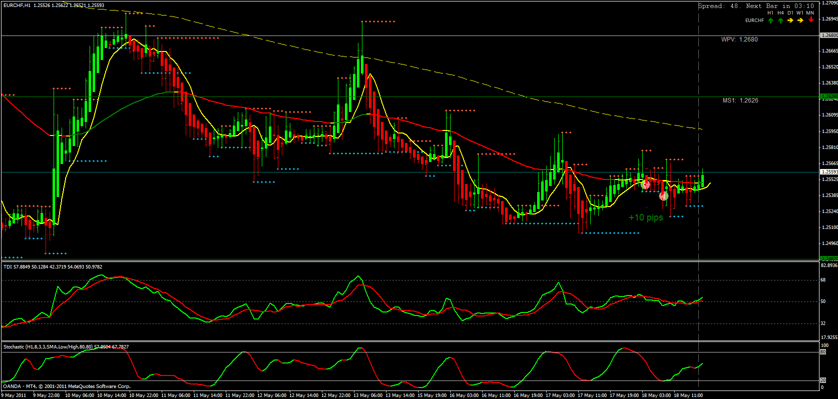 20110518- trade02- eurchf
