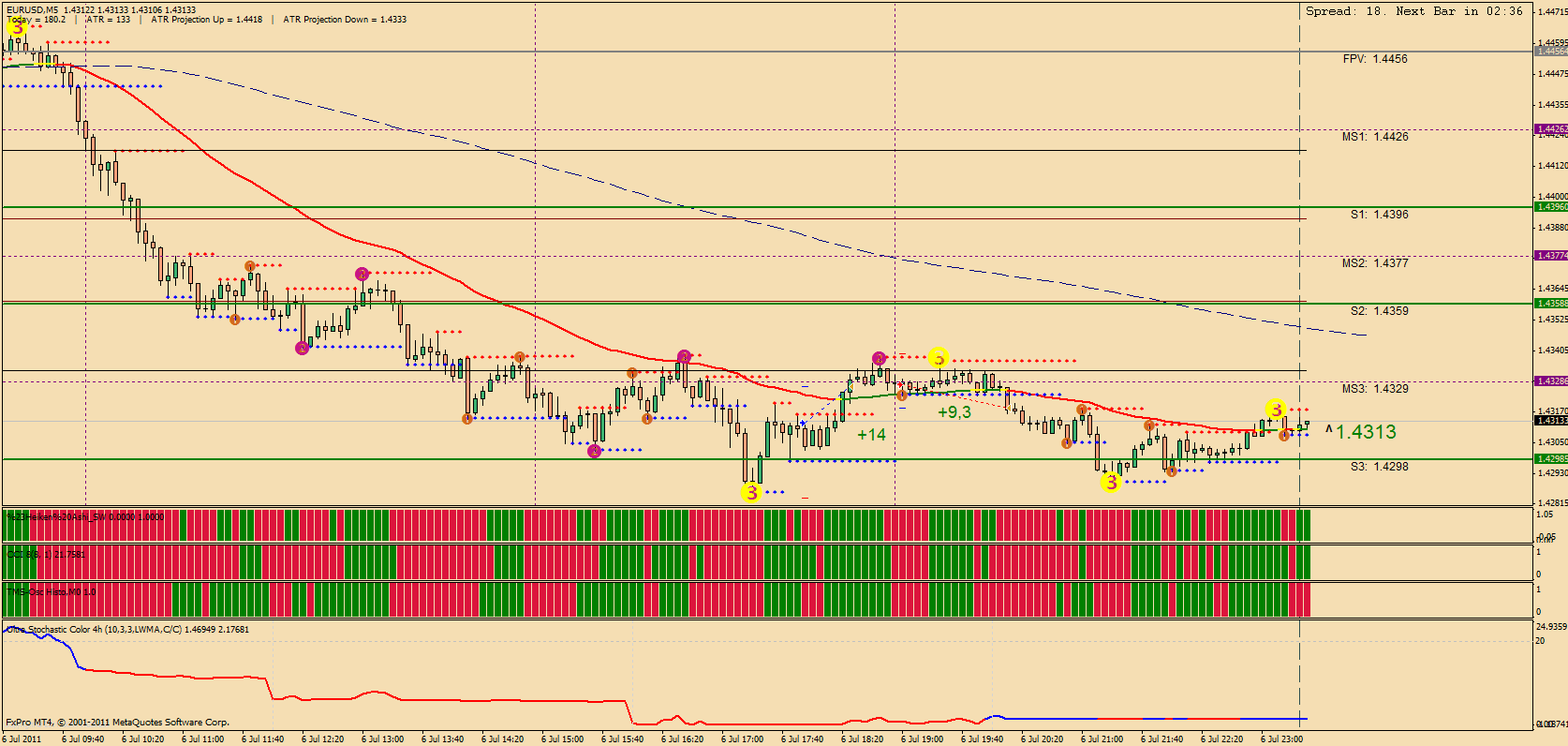 20110706- trades- eurusd