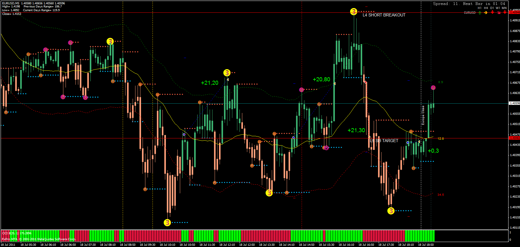 20110718- trades- eurusd