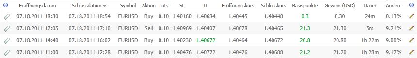 20110718- trades